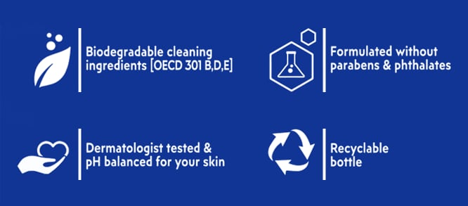 Icons for biodegradable ingredients, paraben-free formula, dermatologist tested, pH balanced, and recyclable bottle on a blue background.